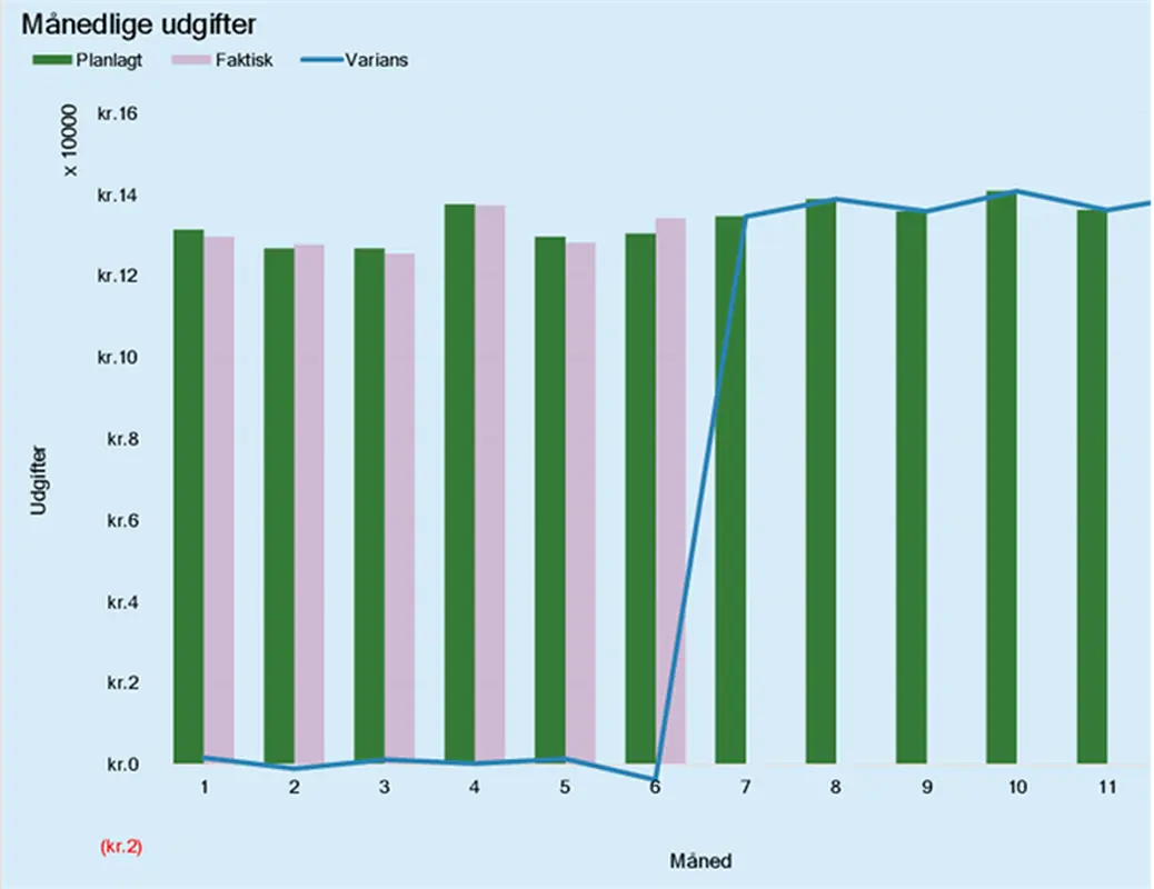 Budget for forretningsudgifter modern-simple