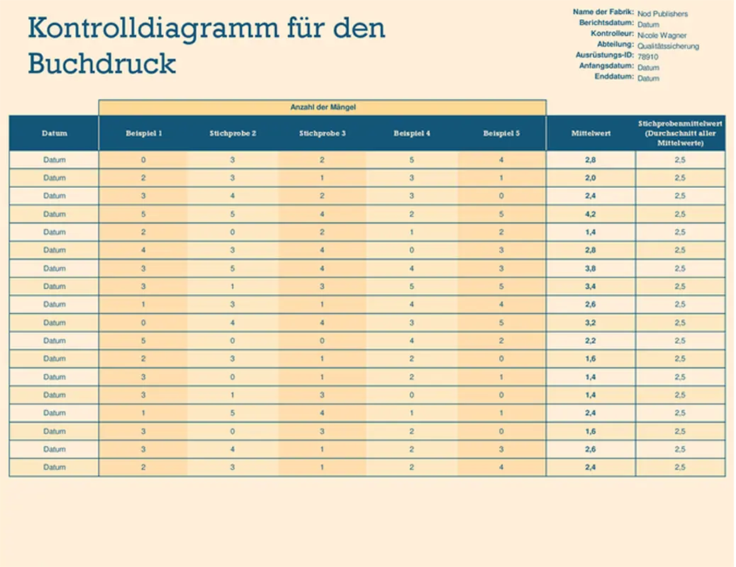 Laufdiagramm (Run chart) modern simple