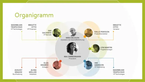 Team-Organigramm modern simple