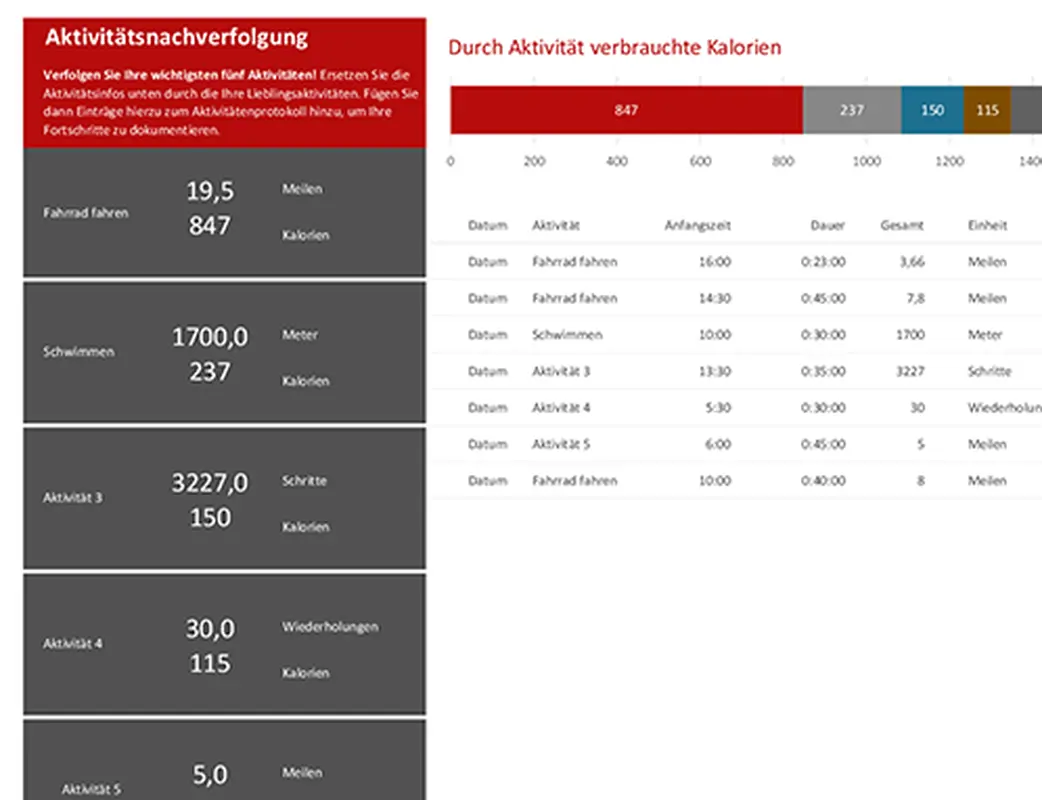 Aktivitätsnachverfolgung modern simple