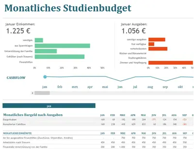 Monatliches Studienbudget modern-simple
