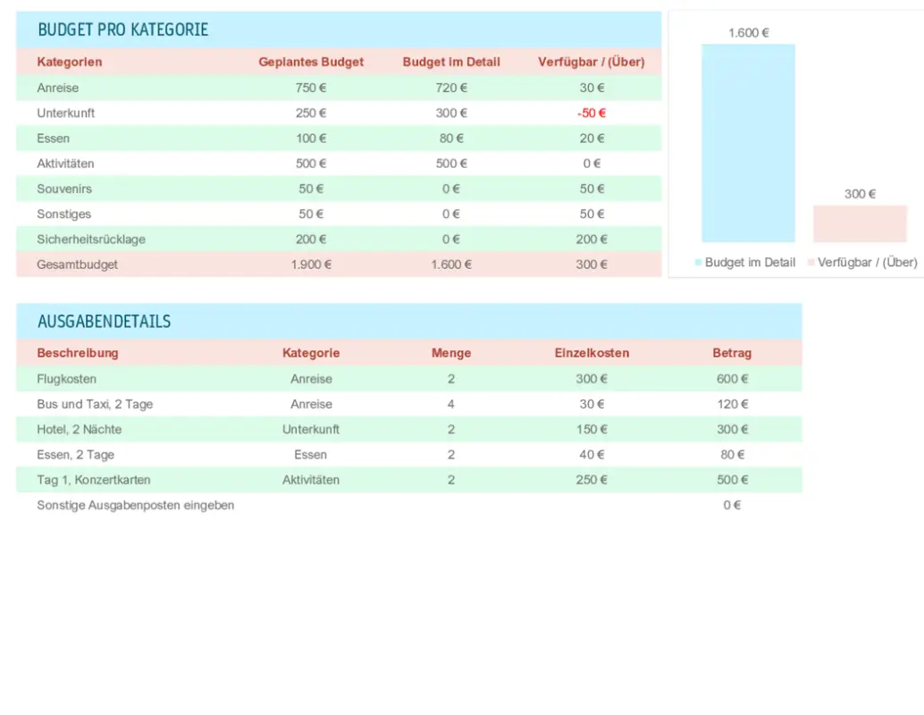 Urlaubsbudget-Planer green modern simple