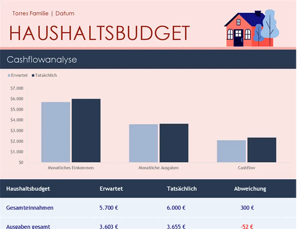Familienbudget modern simple