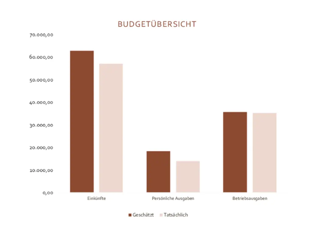 Geschäftsbudget blue modern simple