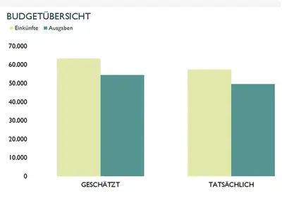 Monatliches Unternehmensbudget modern-simple