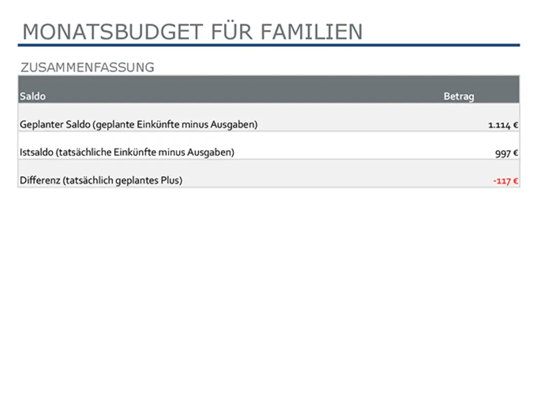 Familien-Monatsbudget modern simple