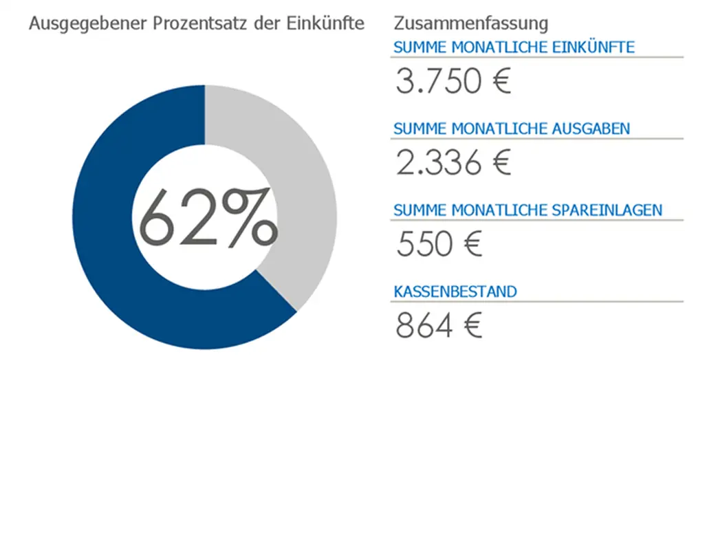 Persönliches Budget modern simple