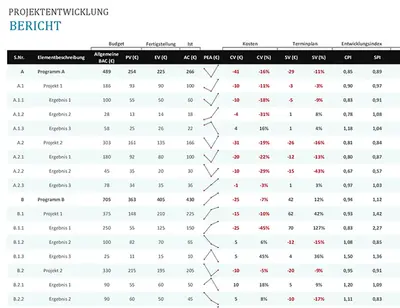Projektentwicklungsbericht modern simple