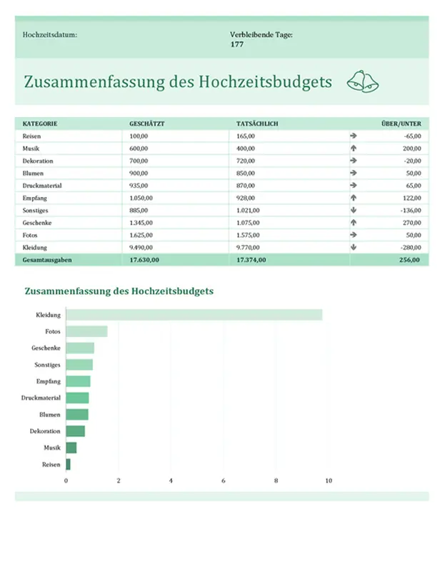 Hochzeitsbudget modern simple