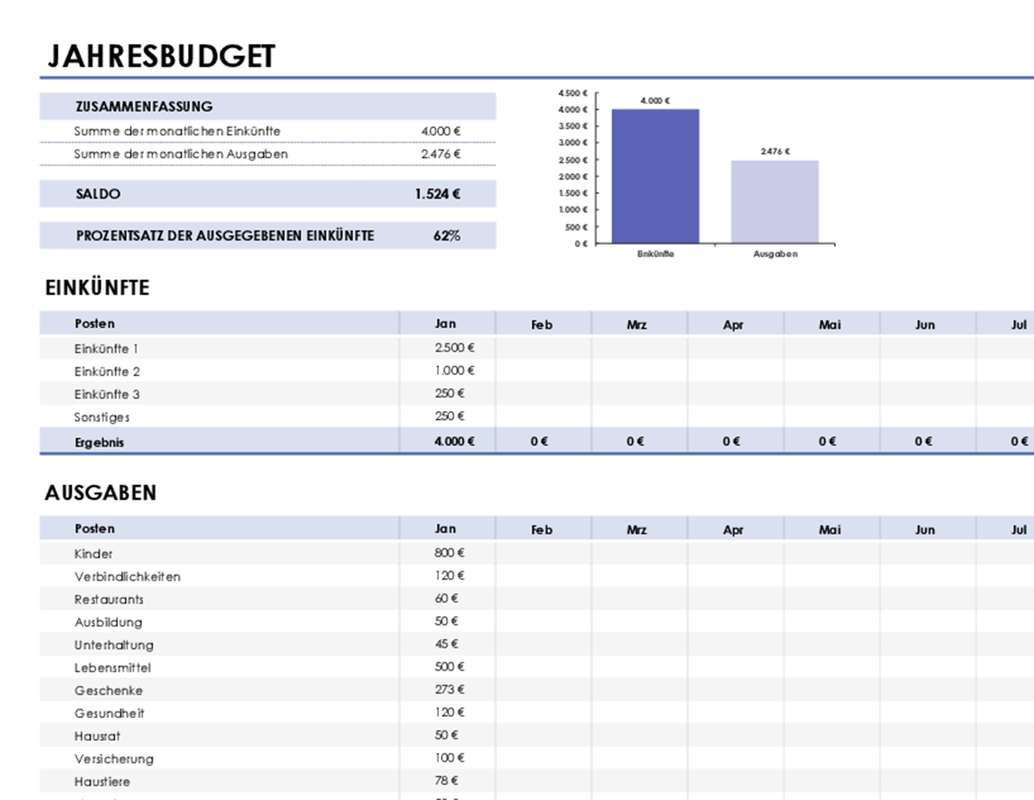 Einfaches Jahresbudget modern simple