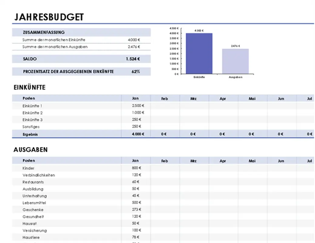 Einfaches Jahresbudget modern simple