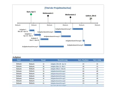 Projektzeitachse für Meilensteine und Aufgaben modern-simple