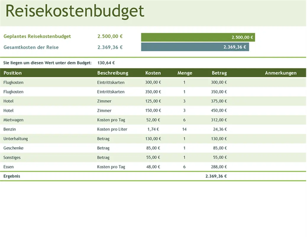 Reisekostenbudget modern simple