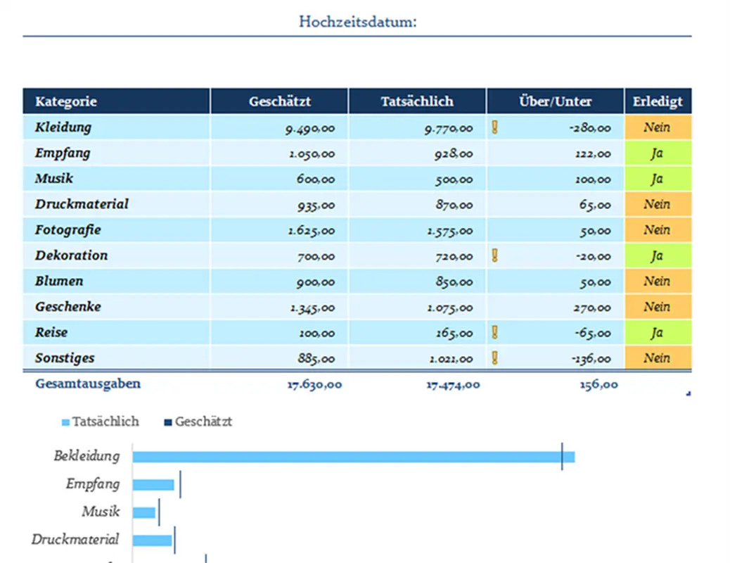 Hochzeitsausgabenbudget