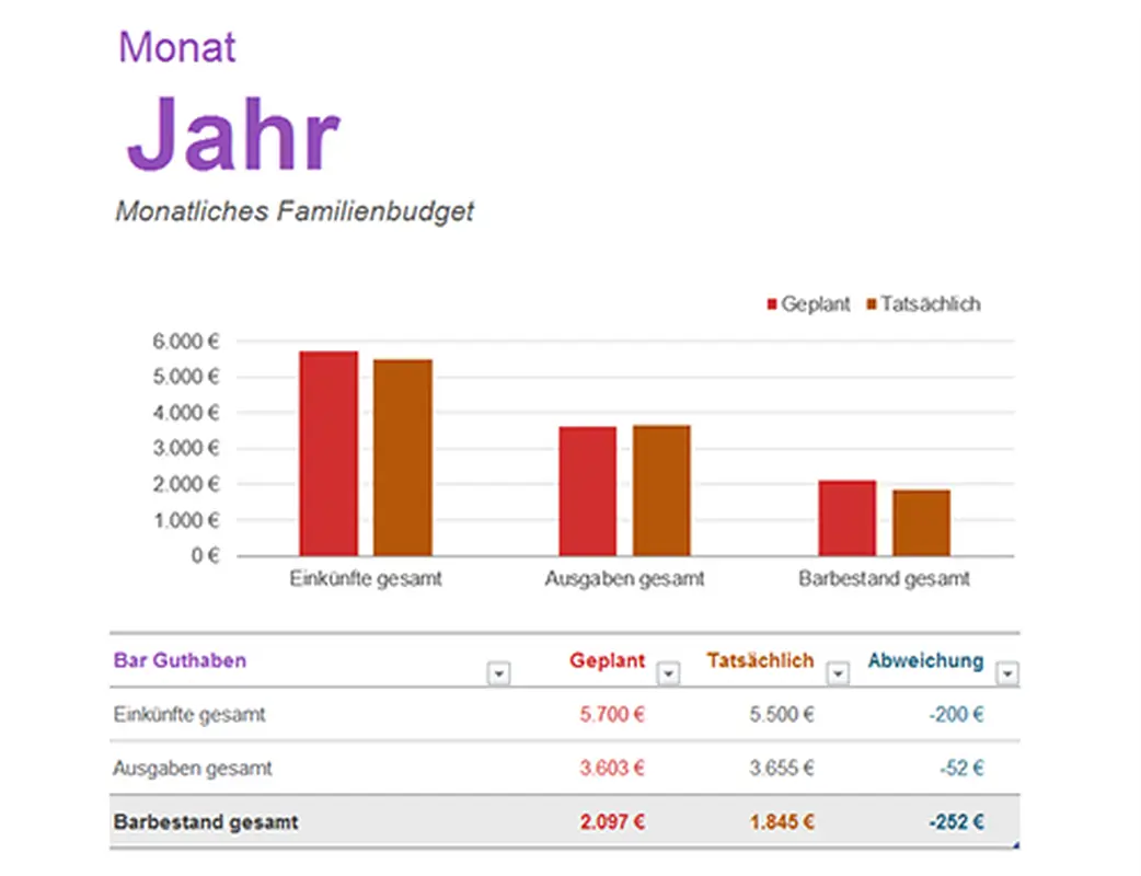 Monatliches Familienbudget modern simple