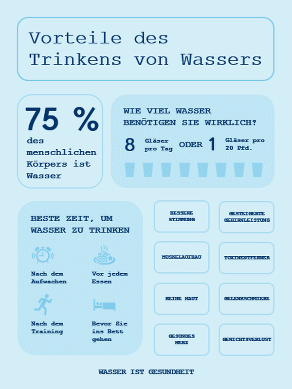 Poster mit Trinkwasserinfografiken blue modern-simple