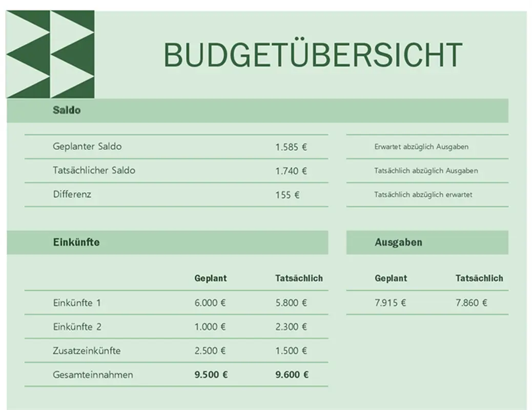 Monatsbudget Haushalt modern simple