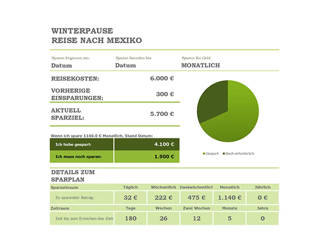 Sparschätzung modern simple