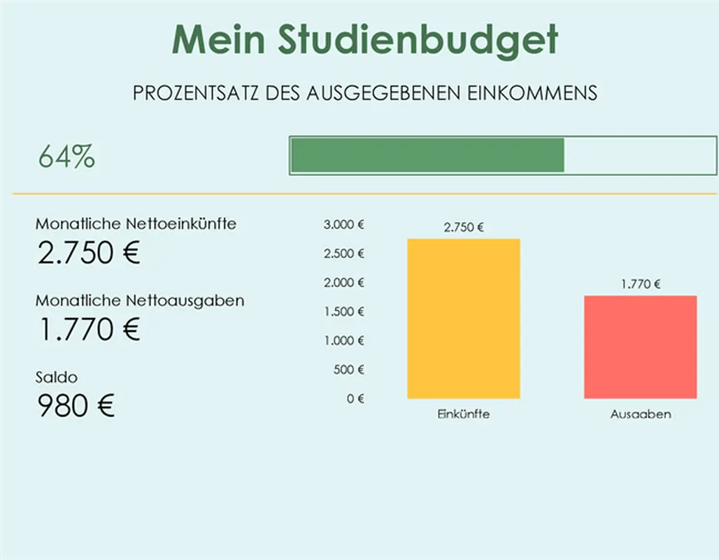 Mein Unibudget modern-simple