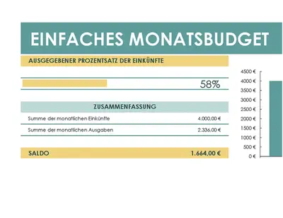 Einfaches Budget modern simple