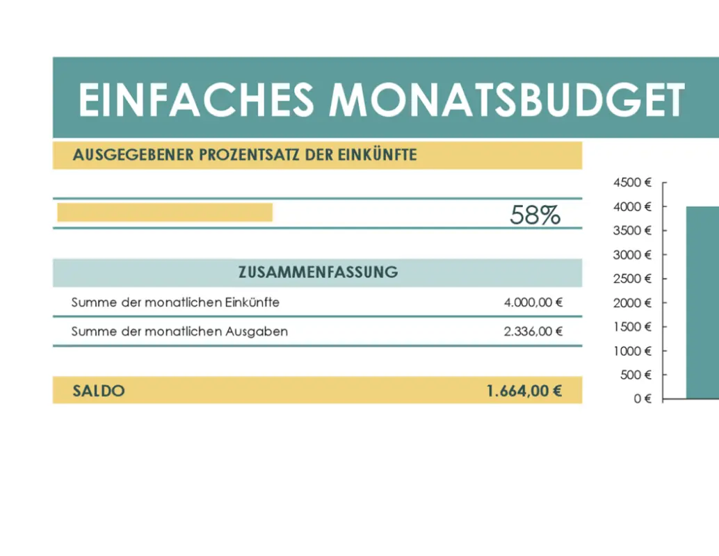 Einfaches Budget green modern simple