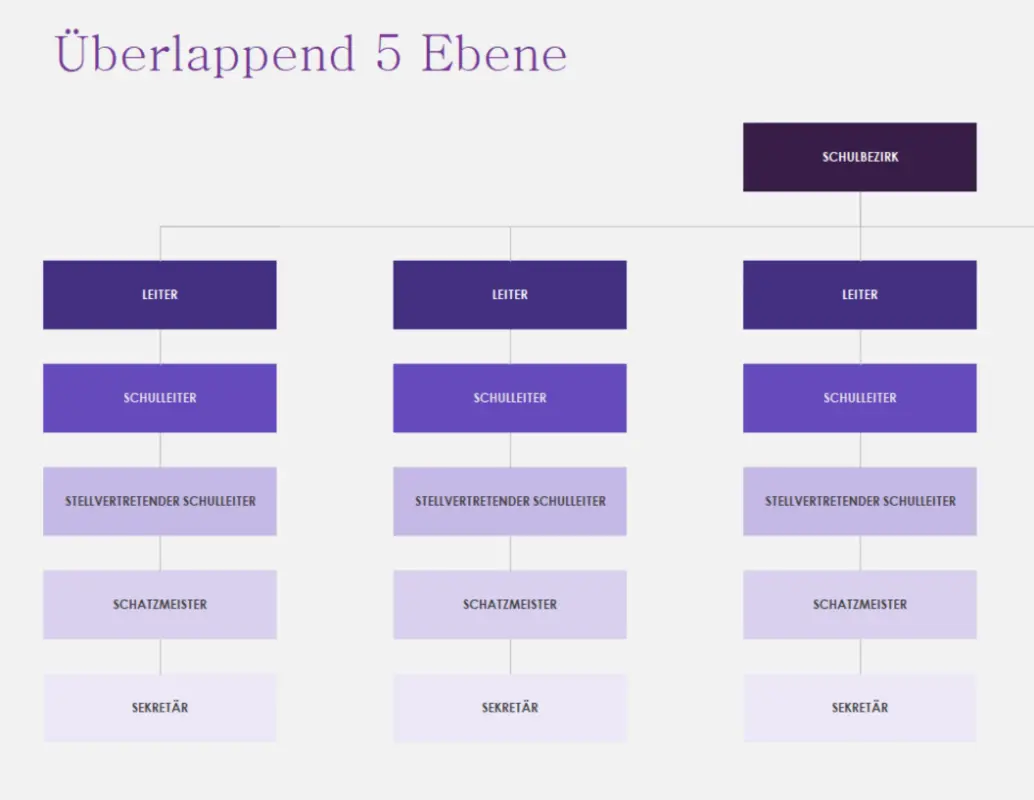 Organigramme (visuell) purple modern simple