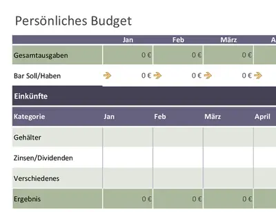 Einfaches persönliches Budget modern simple