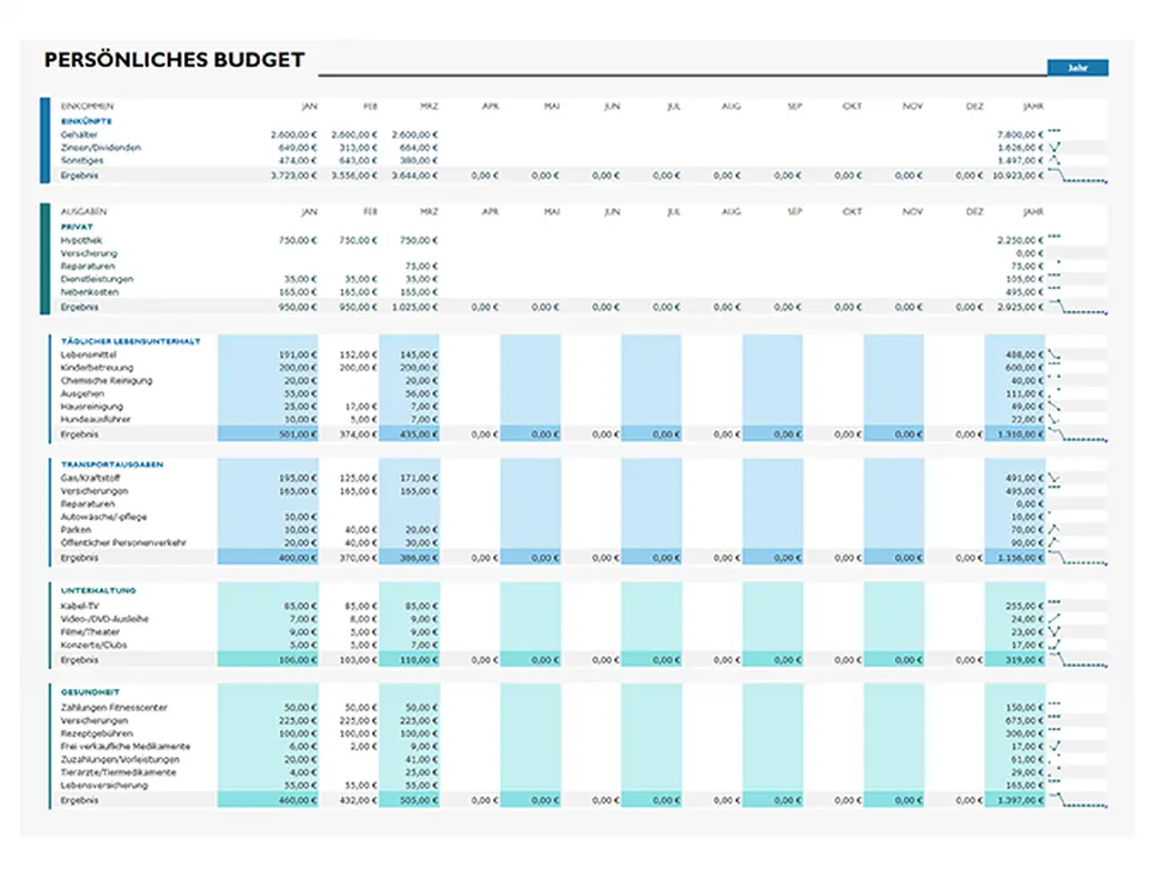 Einfaches persönliches Budget modern-simple