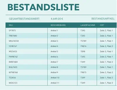 Lagerbestandsinformationen