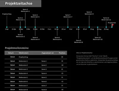 Projektzeitachse mit Meilensteinen modern-simple