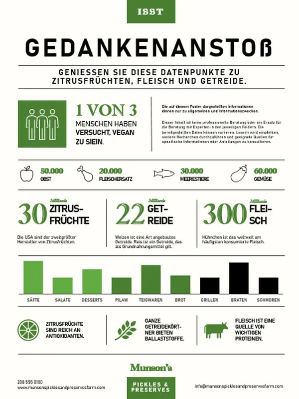 Poster mit Ernährungsinfografiken modern-simple