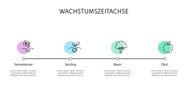 Wachstumszeitachse modern-simple