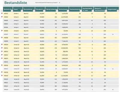 Bestandsliste mit hervorgehobenen Nachbestellungen modern simple