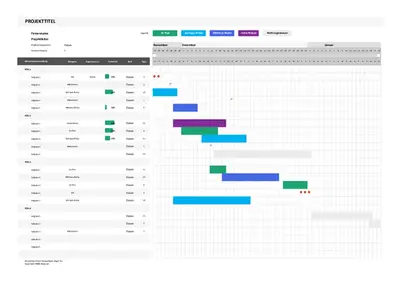 Agile-Gantt-Diagramm modern simple