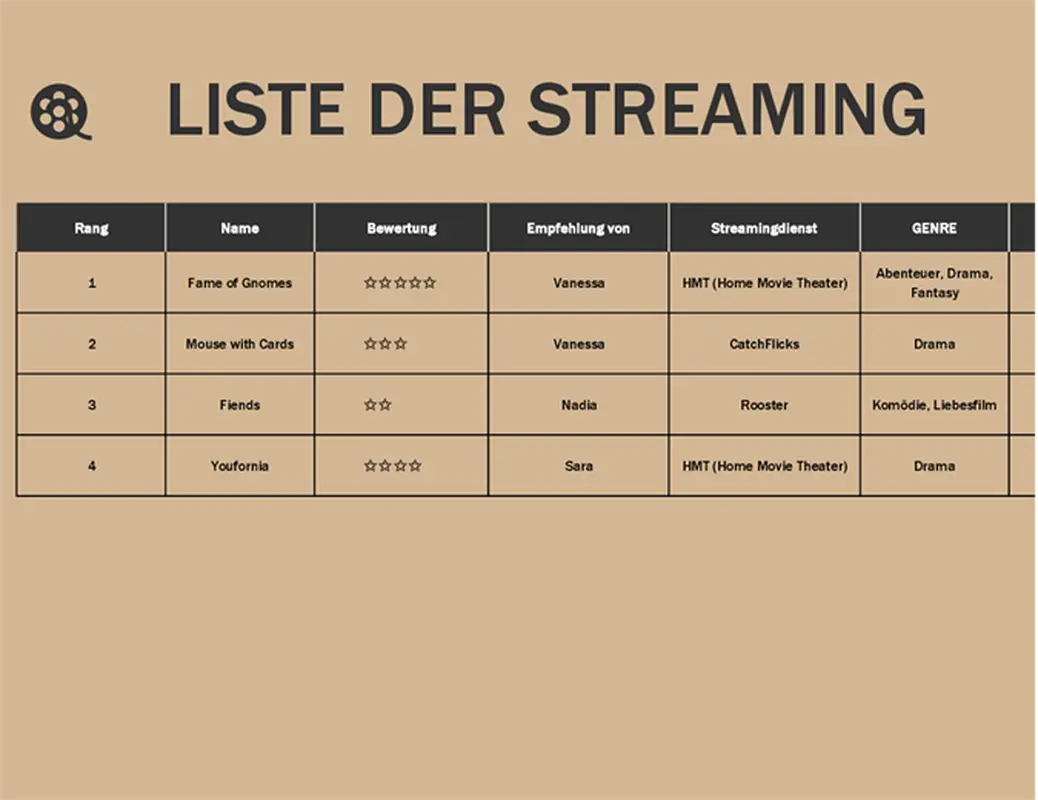 Liste der Streamingsendungen modern simple