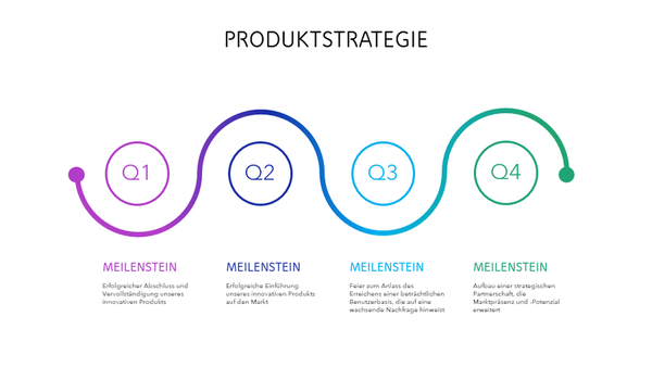 Bunter Produktleitplan mit Zeitachse  modern-simple