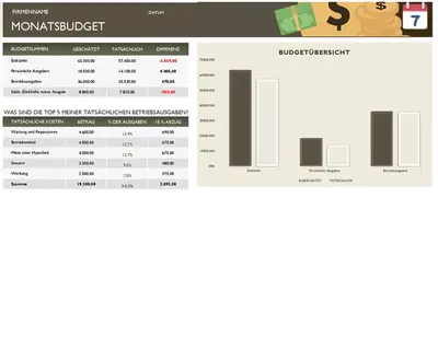 Monatliches Geschäftsbudget modern simple