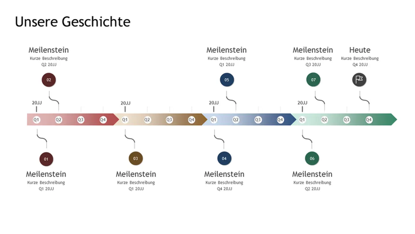Meilenstein- und Verlaufszeitachse