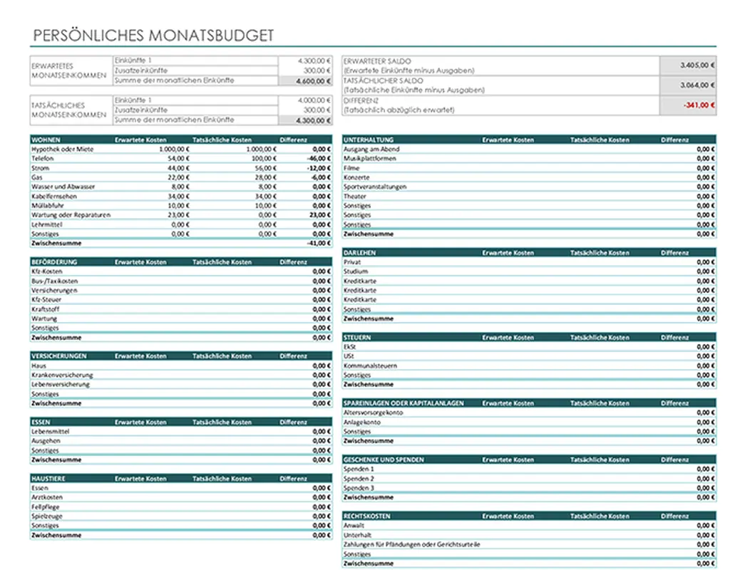 Persönliches Monatsbudget modern simple