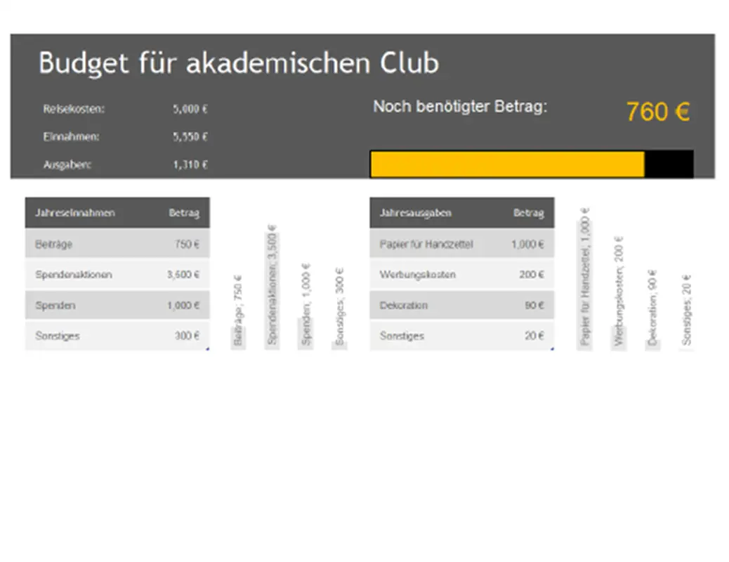 Budget für studentische Verbindungen modern simple