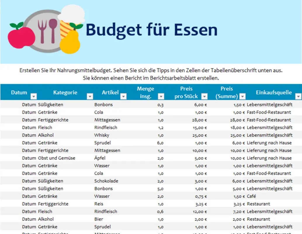 Essensbudget modern simple