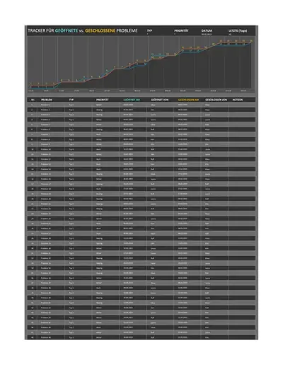 Nachverfolgung von Projektproblemen modern simple