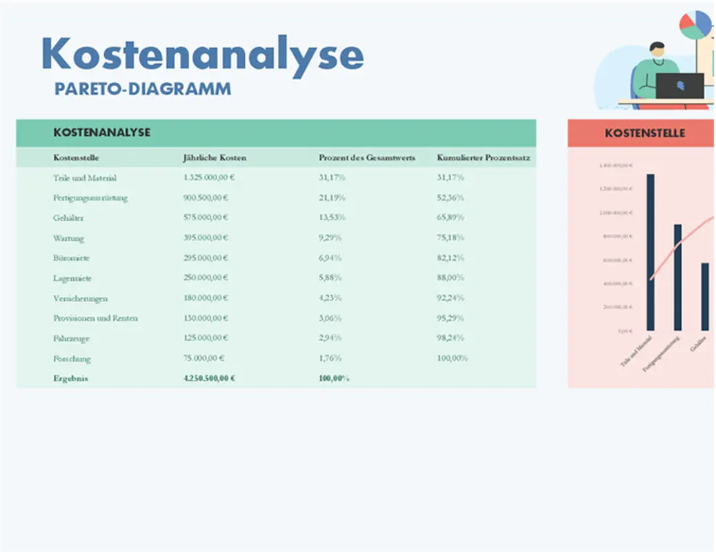 Kostenanalyse mit Pareto-Diagramm modern simple