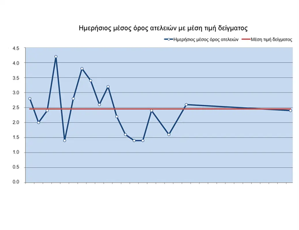 Γράφημα εκτέλεσης