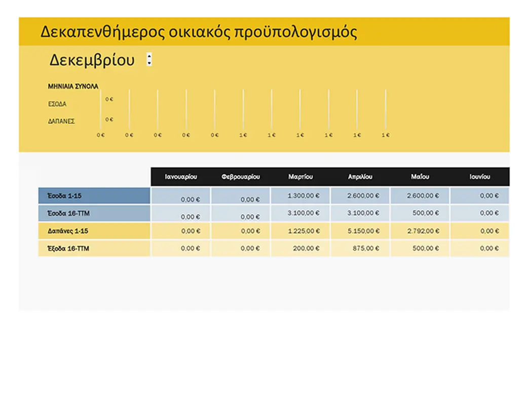 Δεκαπενθήμερος οικιακός προϋπολογισμός modern simple