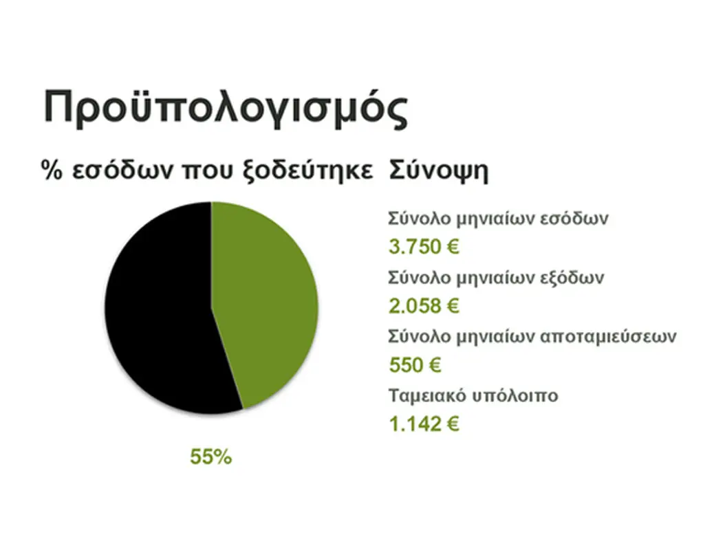 Διαχείριση των χρημάτων μου