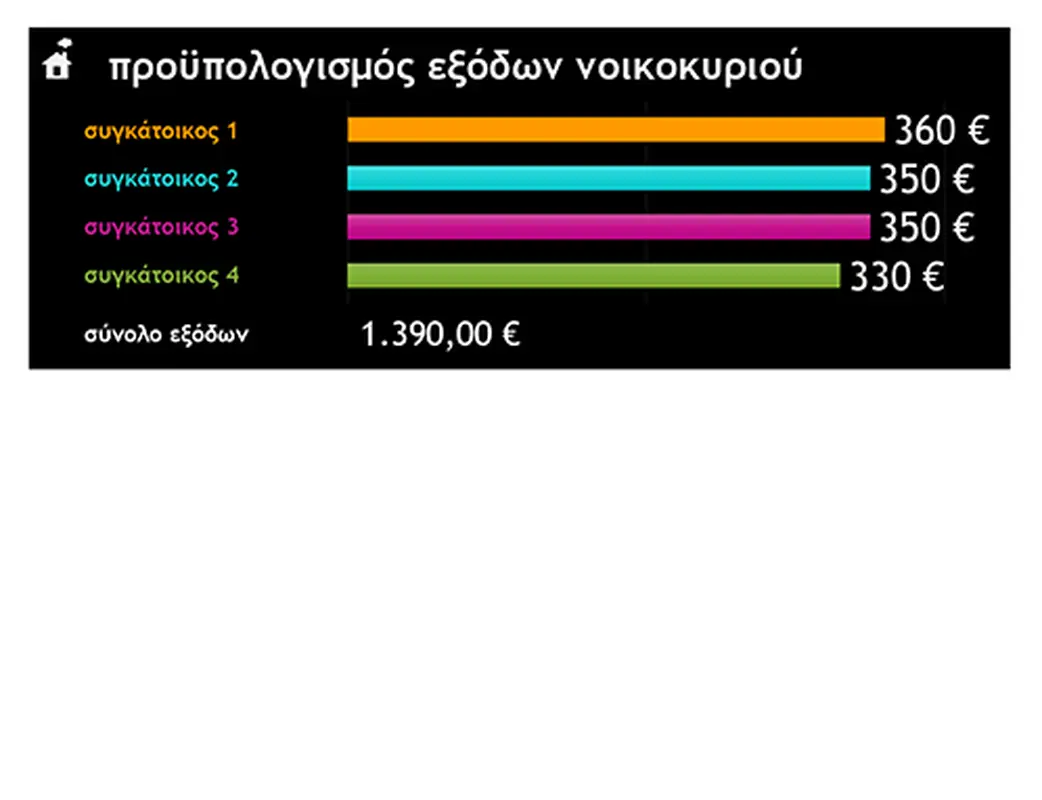 Προϋπολογισμός εξόδων νοικοκυριού modern simple