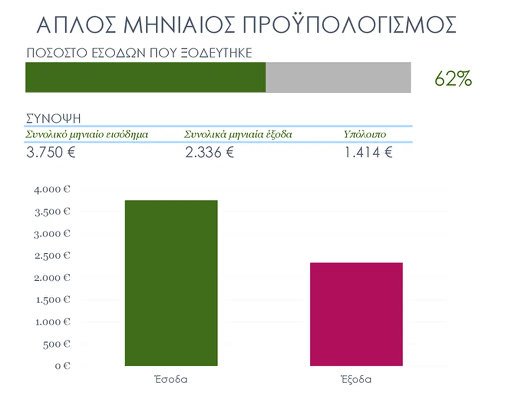 Απλός μηνιαίος προϋπολογισμός modern simple