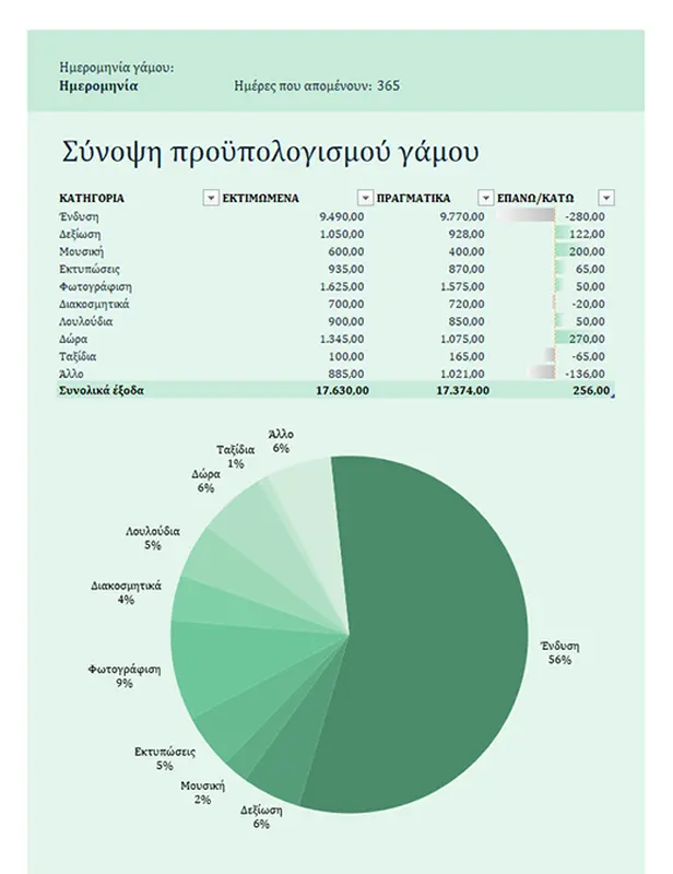 Προϋπολογισμός γάμου