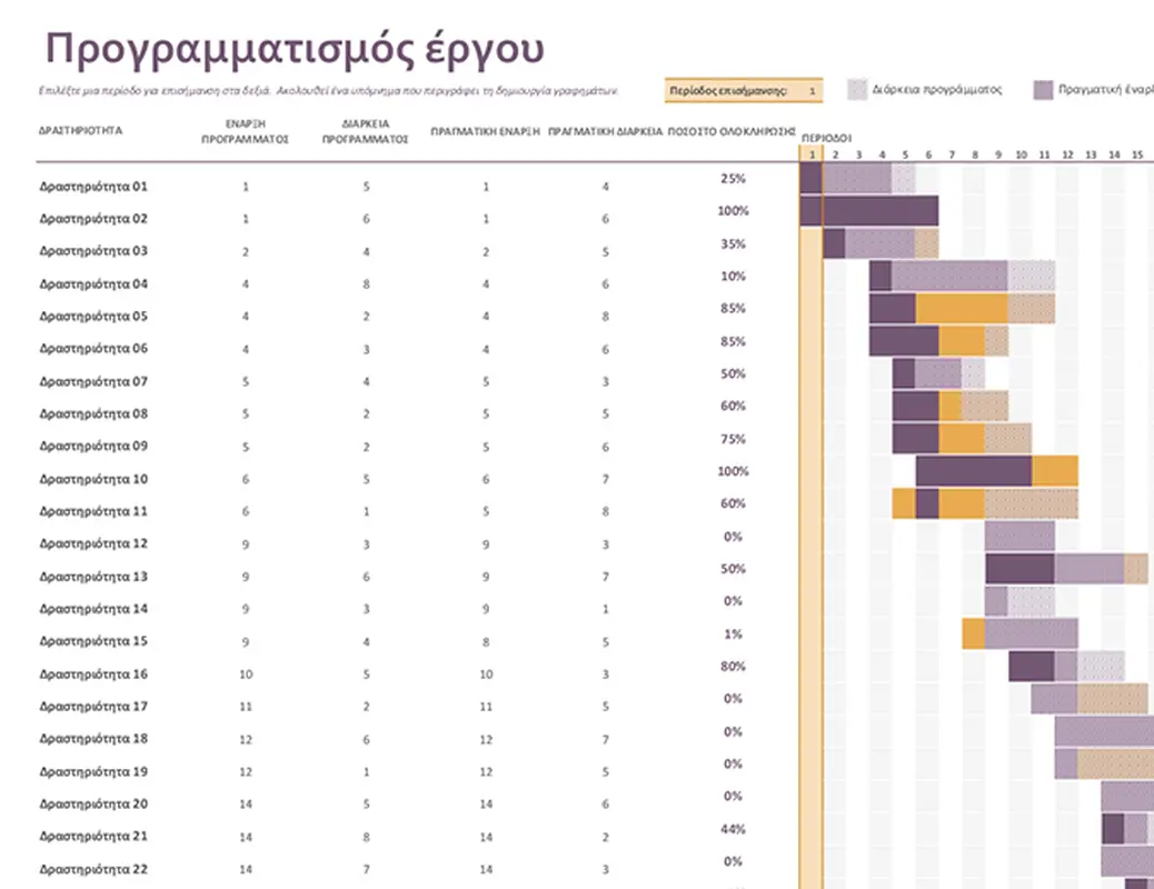 Προγραμματισμός έργου Gantt modern-simple